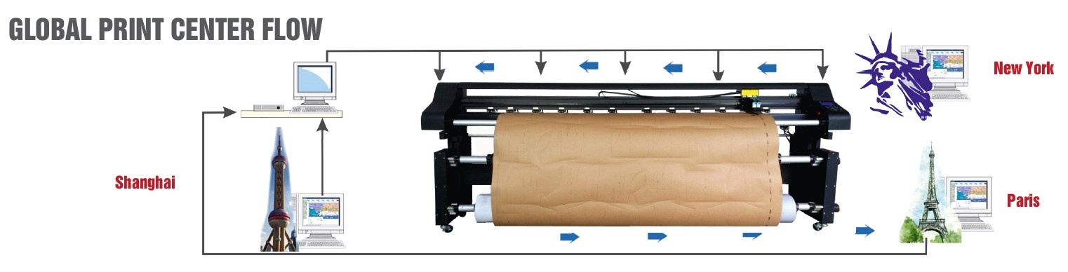 GLOBAL PRINT CENTER FLOW GLOBAL PRINT CENTER FLOW